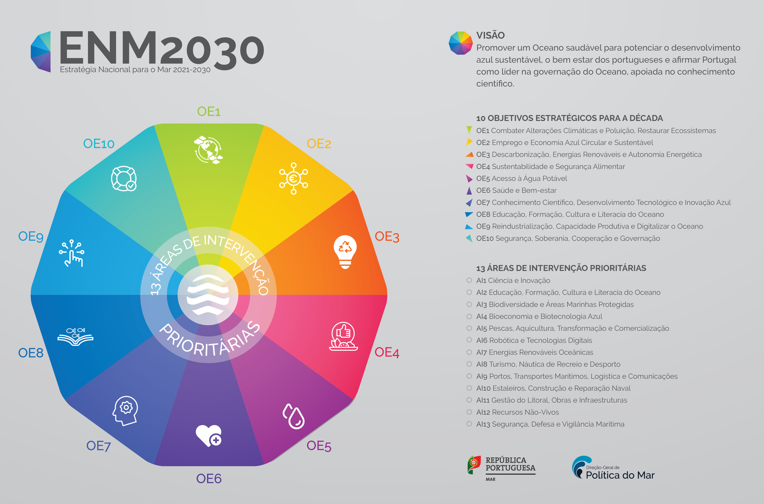 roda_enm2030