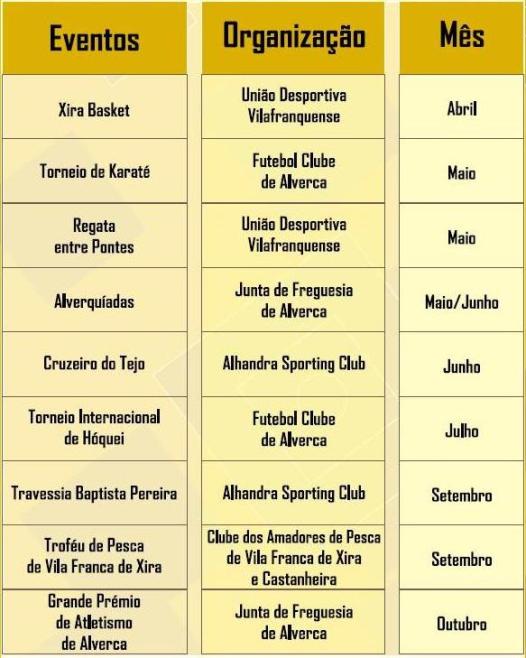 Apoio a Iniciativas do Movimento Associativo e Autarquias
