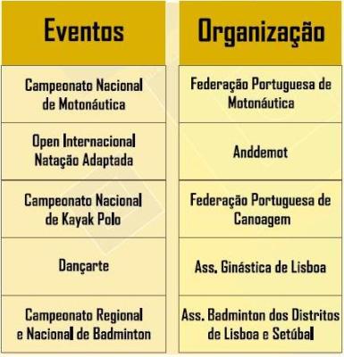 Desporto>Eventos com o Apoio do Município > Outros