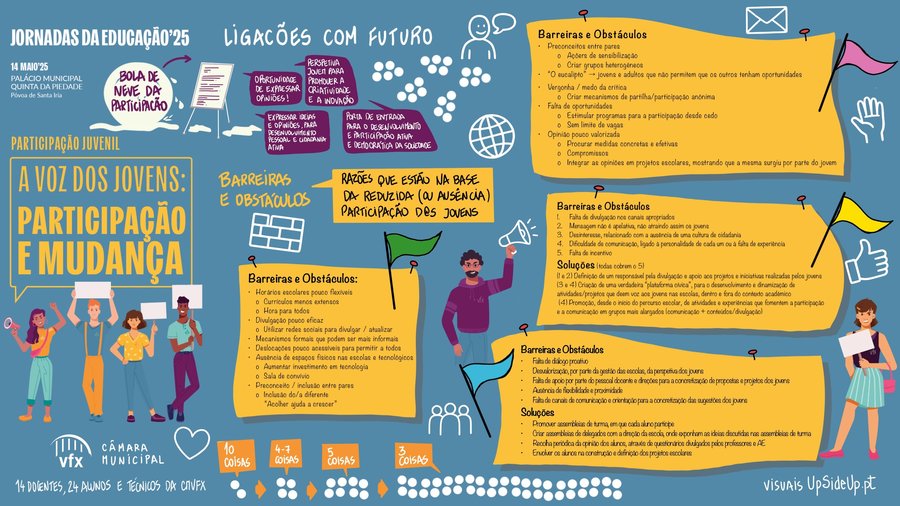 Jornadas educação