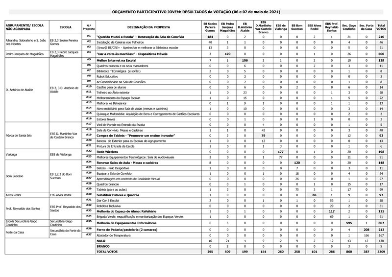 Pages from resultados_OPJ_DCI (002)