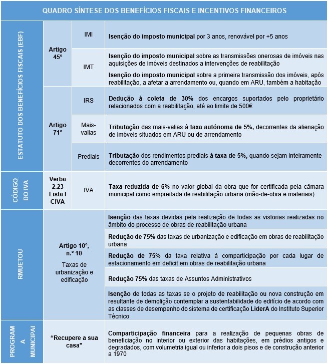 tabela 1