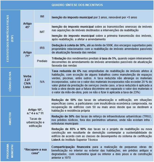 tabela 2