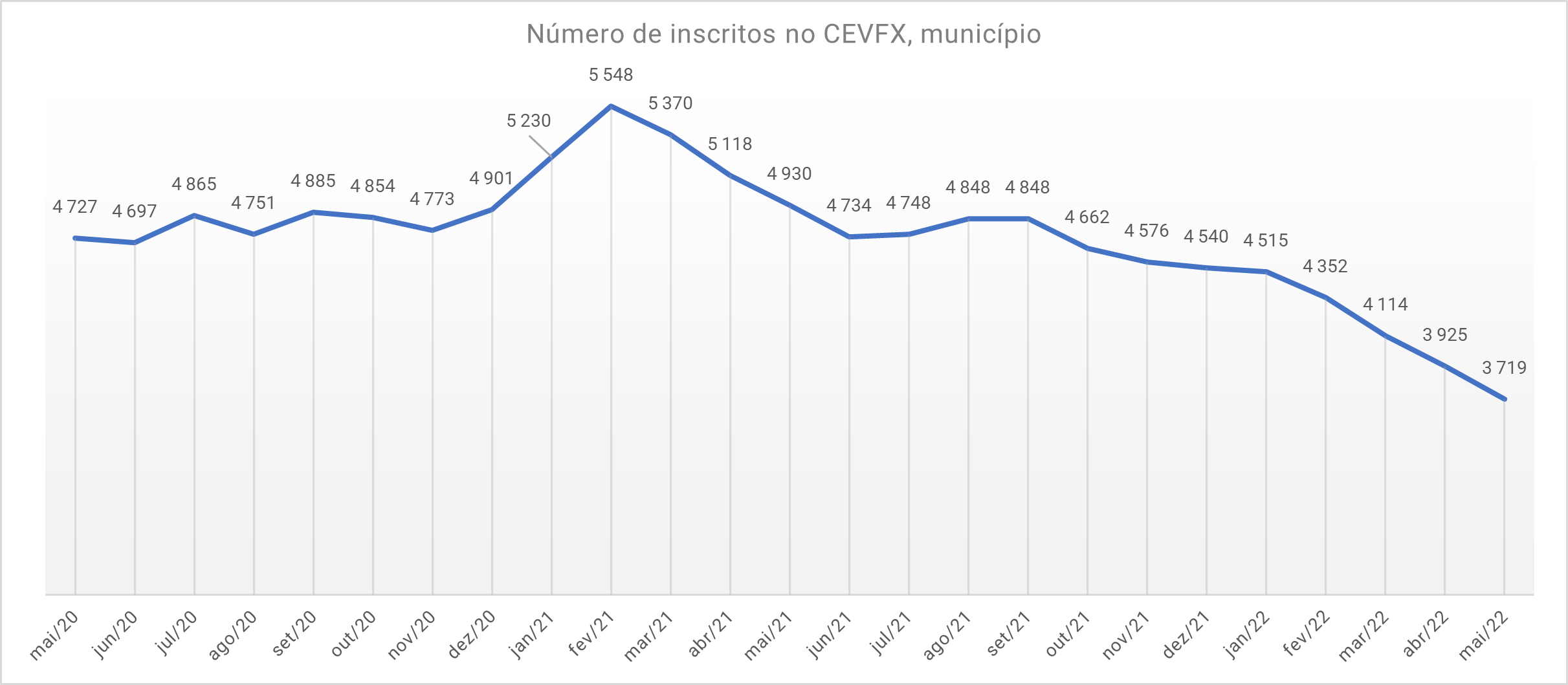 imagem gráfico