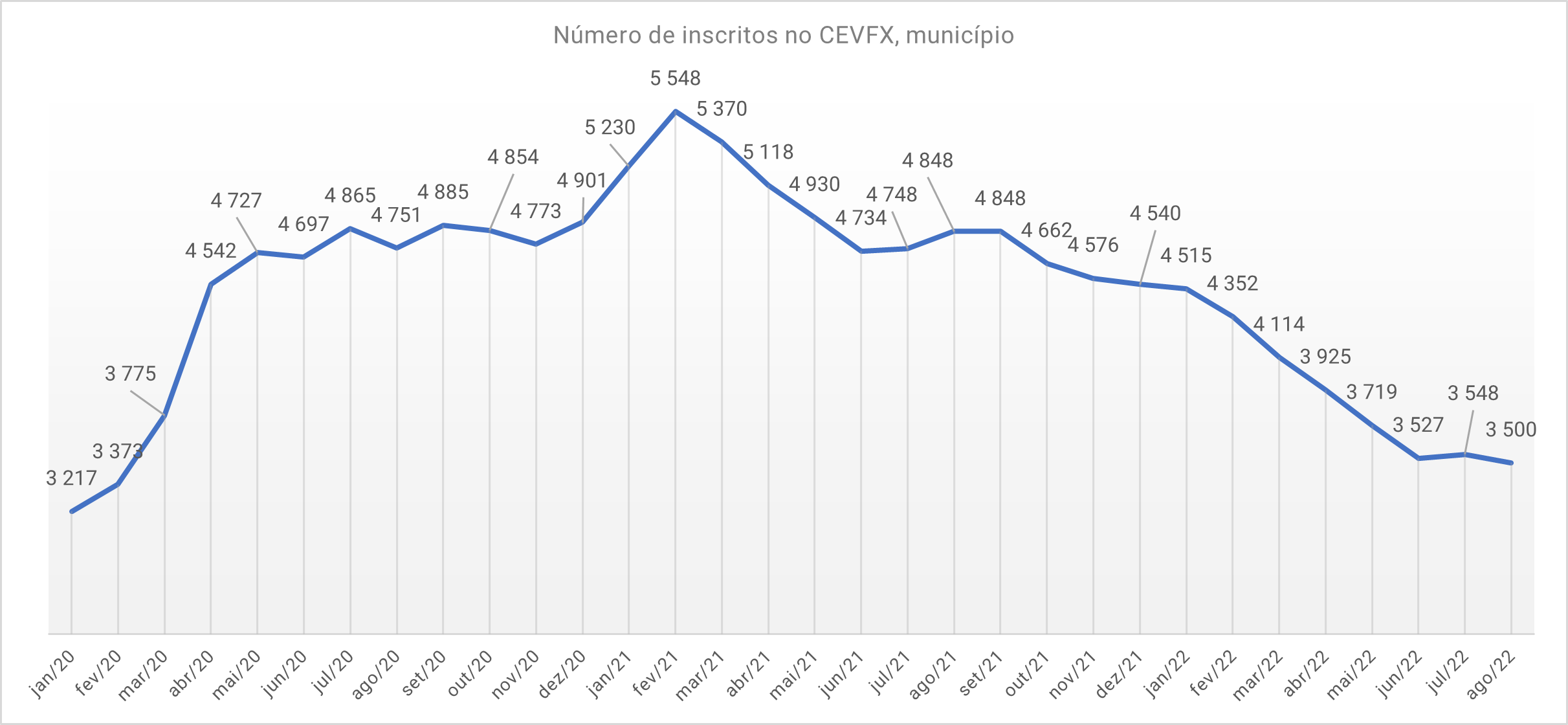 Gr&aacute;fico julho 22