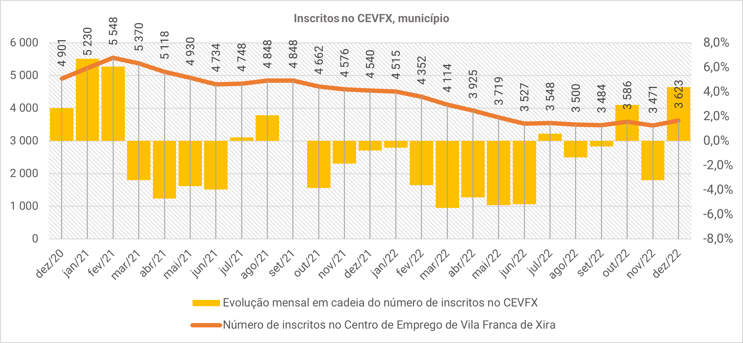 gráfico