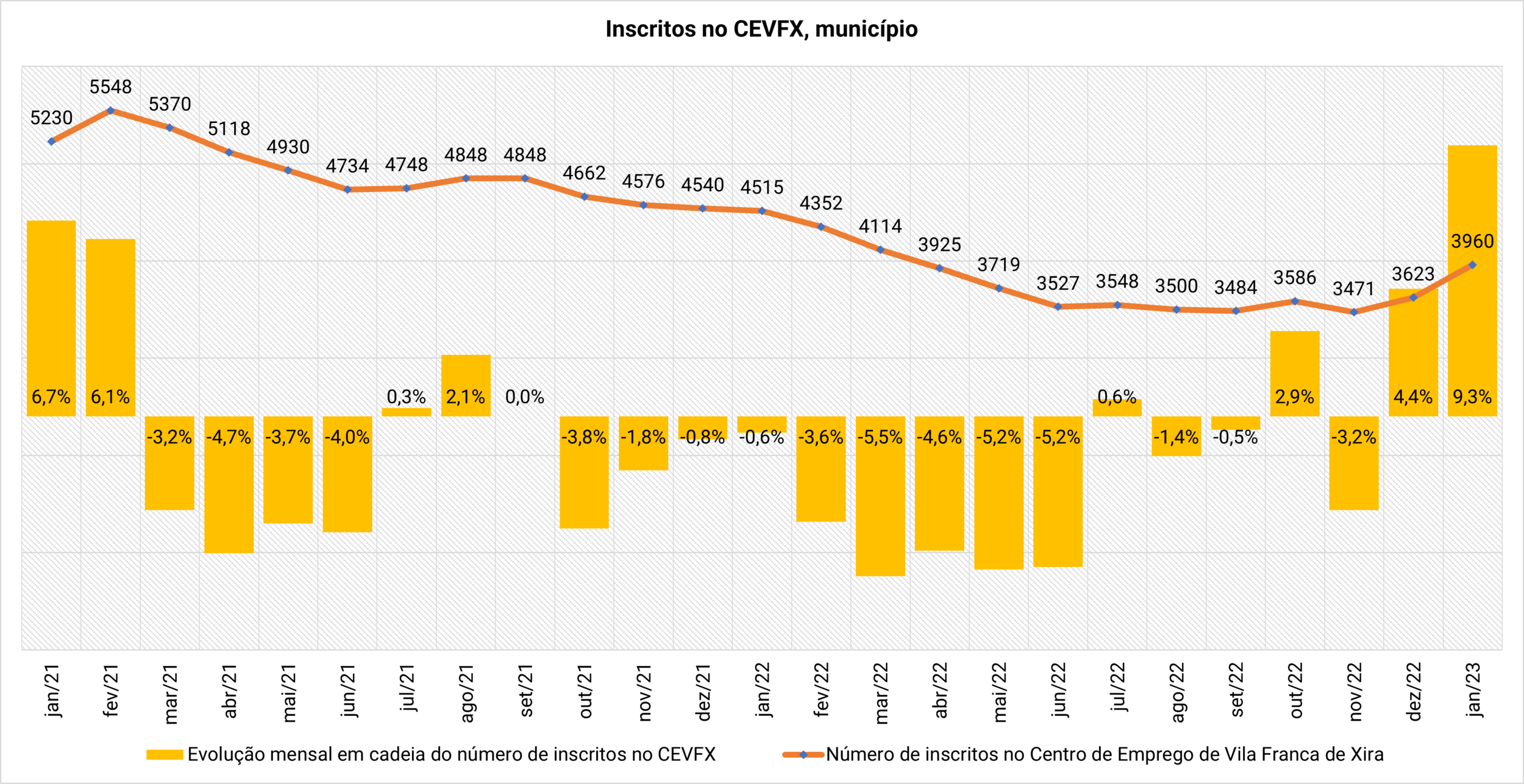 Gráfico_jan´23