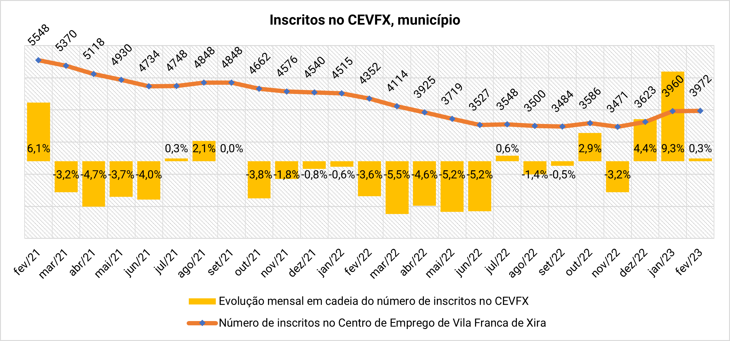 gráfico