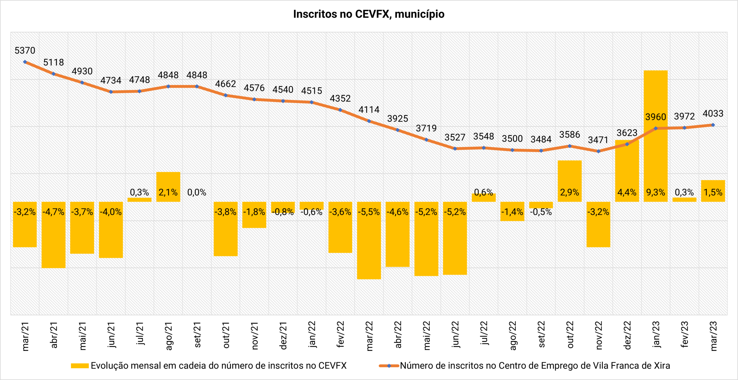 gráfico 1