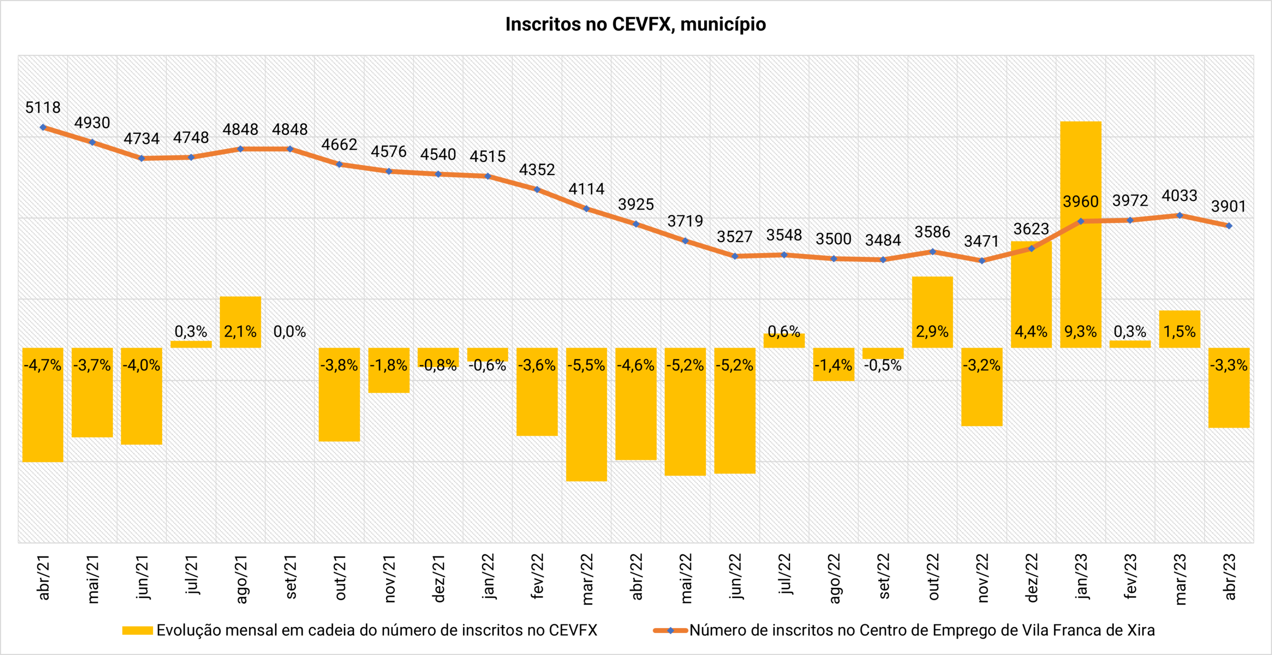 gráfico_IEFP