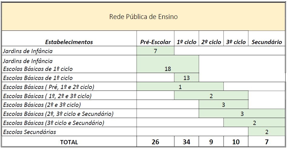 Quadro rede publica ensino