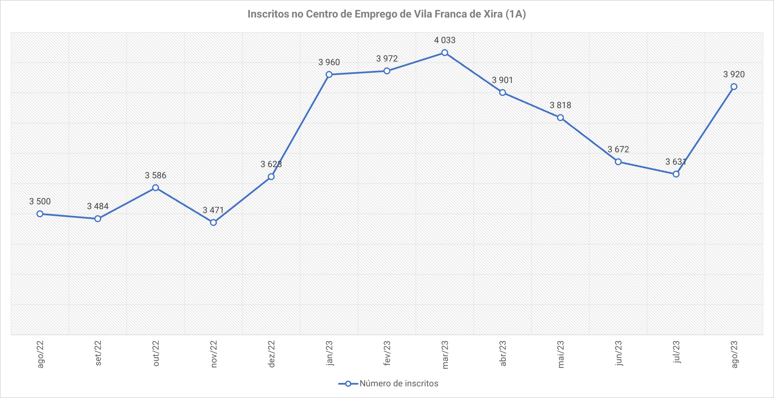 Gráfico