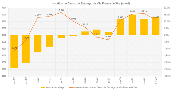 Gráfico 1