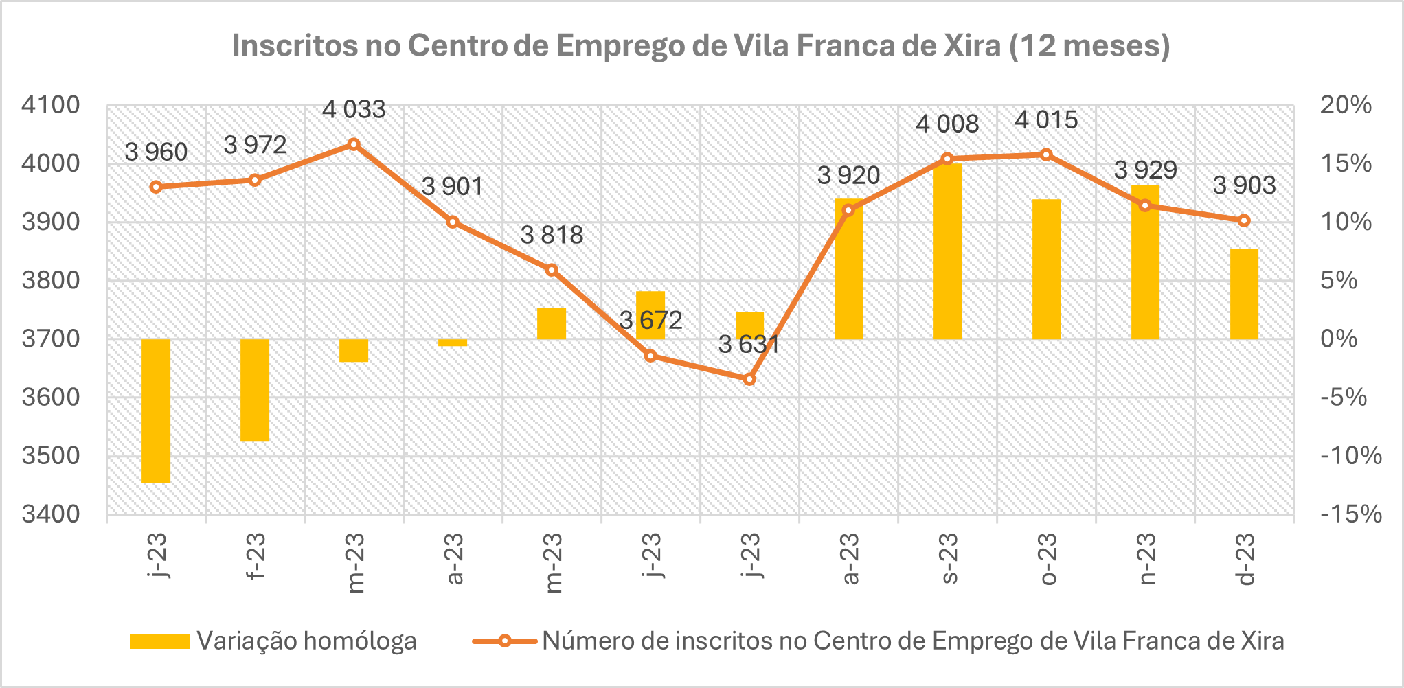 gráfico