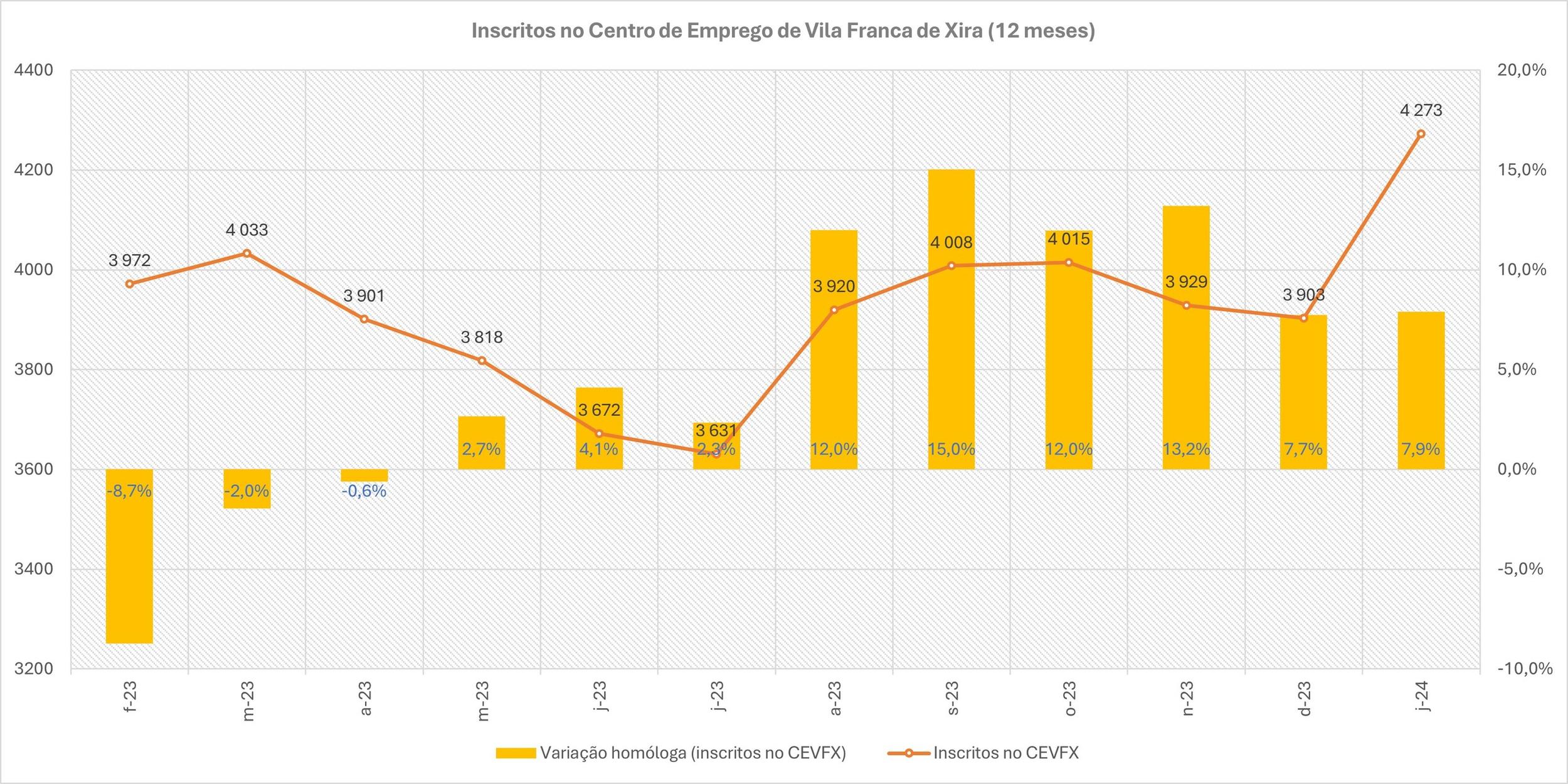 gráfico