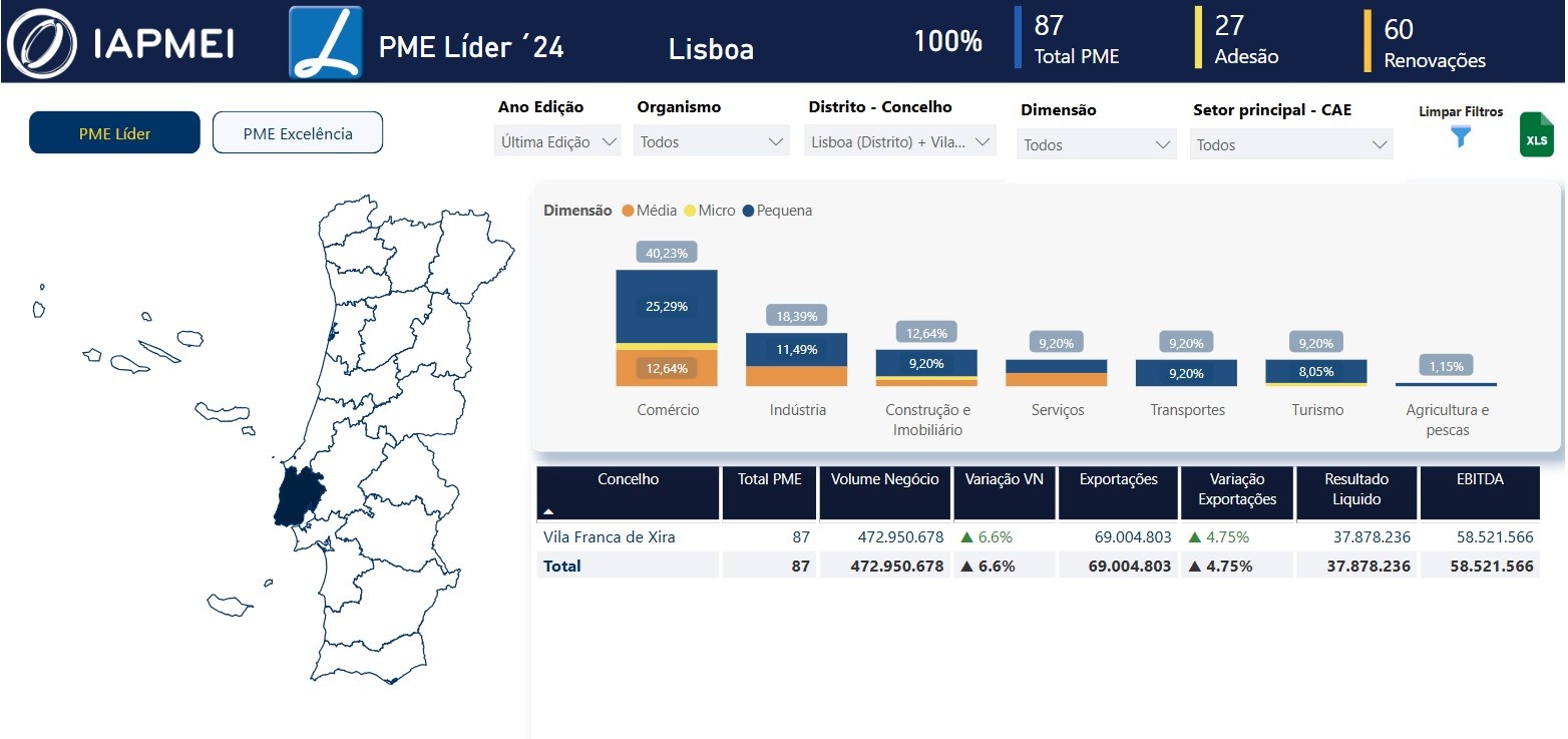 Dashboard2024