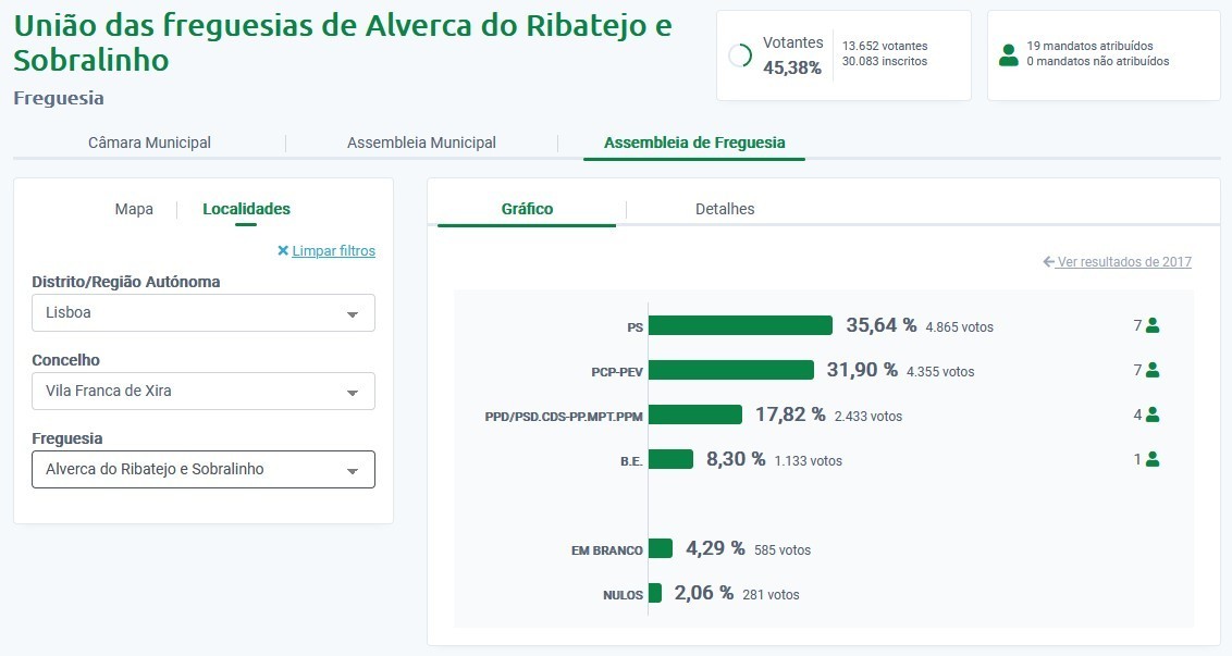 JF 2021 - Alverca
