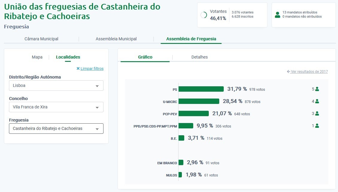 JF 2021 - castanheira
