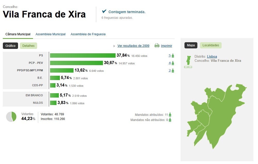 CM 2013
