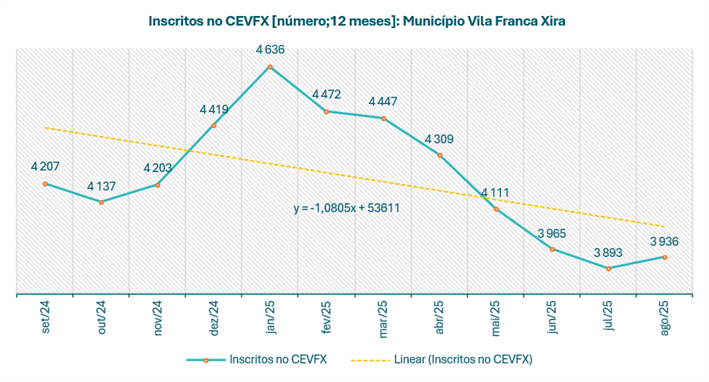 grafico