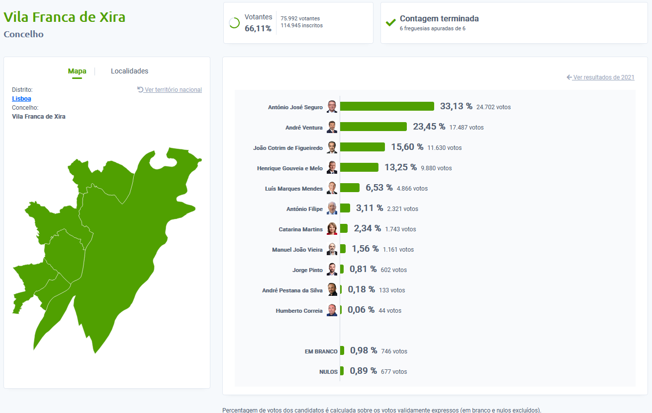 resultados presidencias 2026 - 1 volta