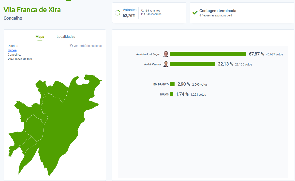 Resultados presidencias 2 volta